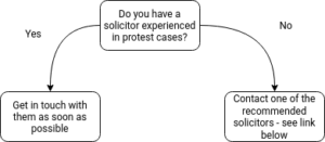 contact solicitor